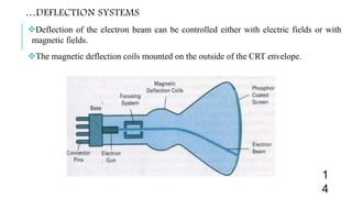 …DEFLECTION SYSTEMS
Deflection of the electron beam can be controlled either with electric fields or with
magnetic fields.
The magnetic deflection coils mounted on the outside of the CRT envelope.
1
4
 
