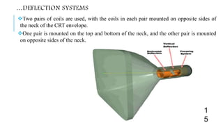 …DEFLECTION SYSTEMS
Two pairs of coils are used, with the coils in each pair mounted on opposite sides of
the neck of the CRT envelope.
One pair is mounted on the top and bottom of the neck, and the other pair is mounted
on opposite sides of the neck.
1
5
 