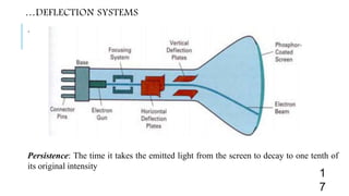 …DEFLECTION SYSTEMS
.
Persistence: The time it takes the emitted light from the screen to decay to one tenth of
its original intensity
1
7
 