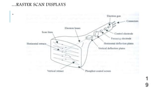 …RASTER SCAN DISPLAYS
.
1
9
 