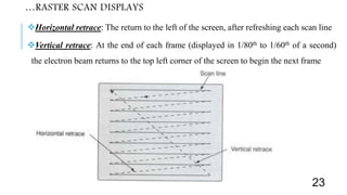 …RASTER SCAN DISPLAYS
Horizontal retrace: The return to the left of the screen, after refreshing each scan line
Vertical retrace: At the end of each frame (displayed in 1/80th to 1/60th of a second)
the electron beam returns to the top left corner of the screen to begin the next frame
23
 