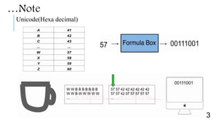 …Note
Unicode(Hexa decimal)
3
 