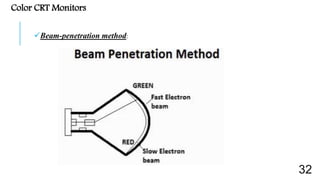 Color CRT Monitors
Beam-penetration method:
32
 