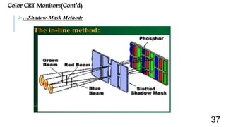 Color CRT Monitors(Cont’d)
…Shadow-Mask Method:
37
 