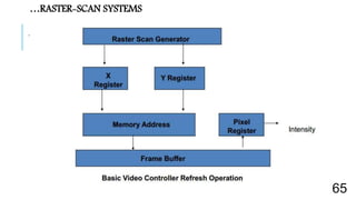 .
…RASTER-SCAN SYSTEMS
65
 