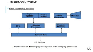 Raster-Scan Display Processor:
…RASTER-SCAN SYSTEMS
66
 