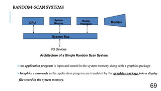 An application program is input and stored in the system memory along with a graphics package
Graphics commands in the application program are translated by the graphics package into a display
file stored in the system memory.
RANDOM-SCAN SYSTEMS
69
 