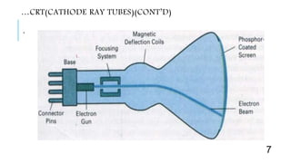 …CRT(CATHODE RAY TUBES)(CONT’D)
.
7
 