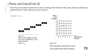 Scan lines are numbered consecutively from 0, starting at the bottom of the screen; and pixel columns are
numbered from 0, left to right across each scan line.

fig 2.1 a fig 2.1 b
[Pie1 positions referenced by scan-
line number and column number.]
…Points and Lines(Cont’d)
78
 
