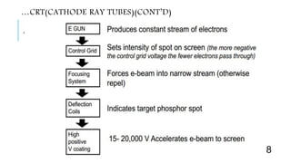 …CRT(CATHODE RAY TUBES)(CONT’D)
.
8
 