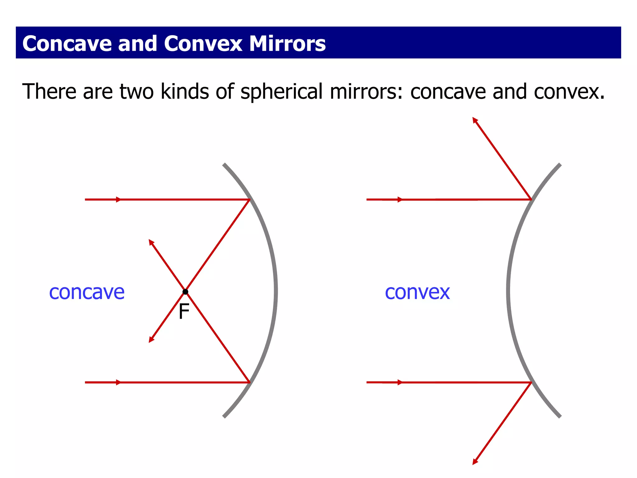 Concave and Convex Mirrors
There are two kinds of spherical mirrors: concave and convex.
F
concave convex
 