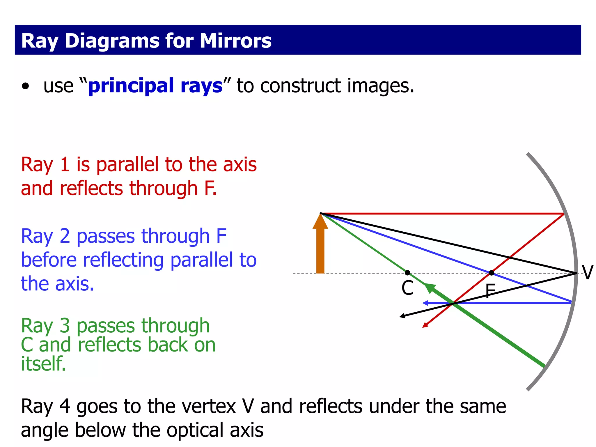 Ray Diagrams for Mirrors
• use “principal rays” to construct images.
Ray 1 is parallel to the axis
and reflects through F.
Ray 2 passes through F
before reflecting parallel to
the axis.
Ray 3 passes through
C and reflects back on
itself.
F
C
Ray 4 goes to the vertex V and reflects under the same
angle below the optical axis
V
 