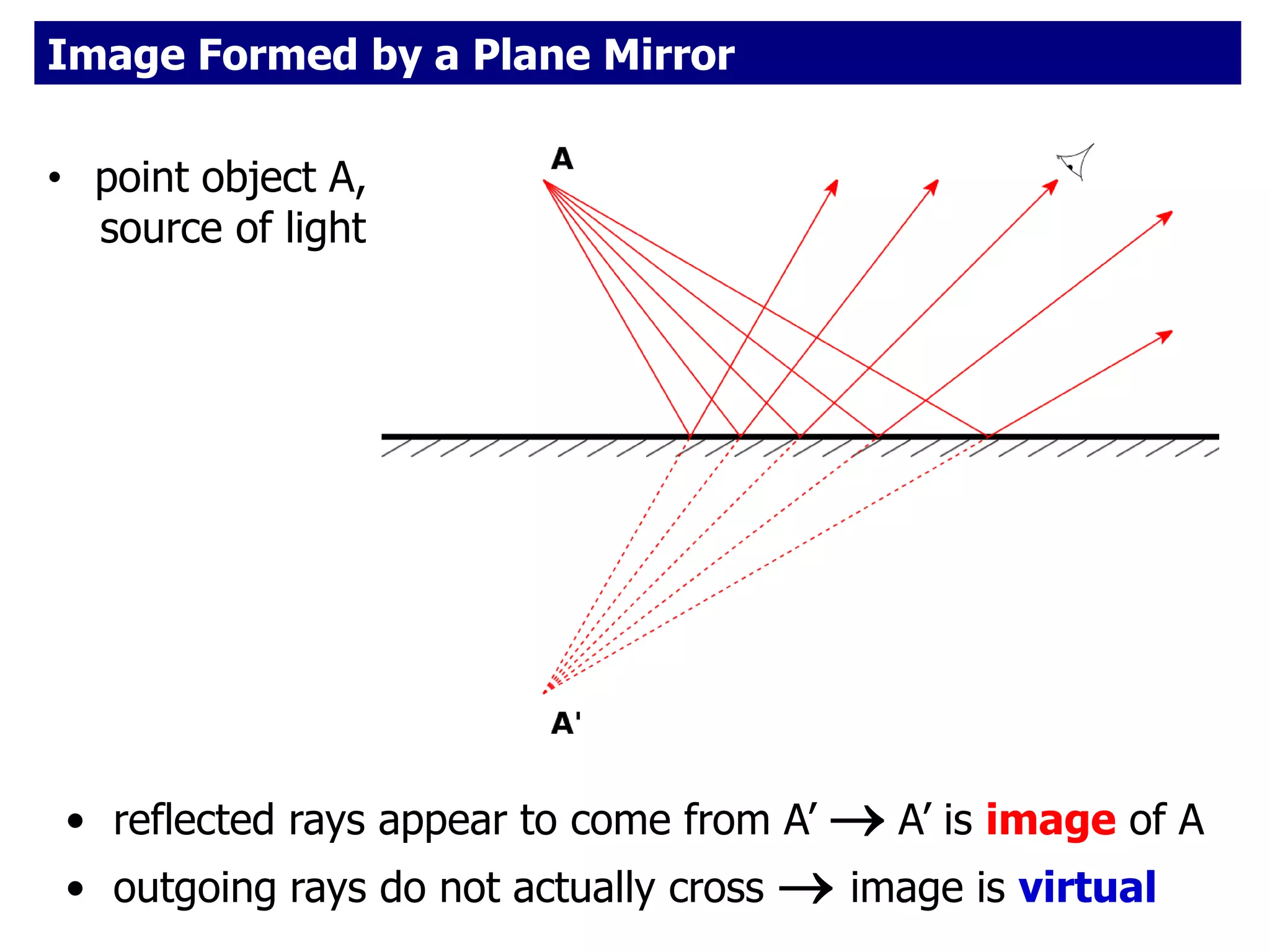 Image Formed by a Plane Mirror
• point object A,
source of light
• reflected rays appear to come from A’  A’ is image of A
• outgoing rays do not actually cross  image is virtual
 