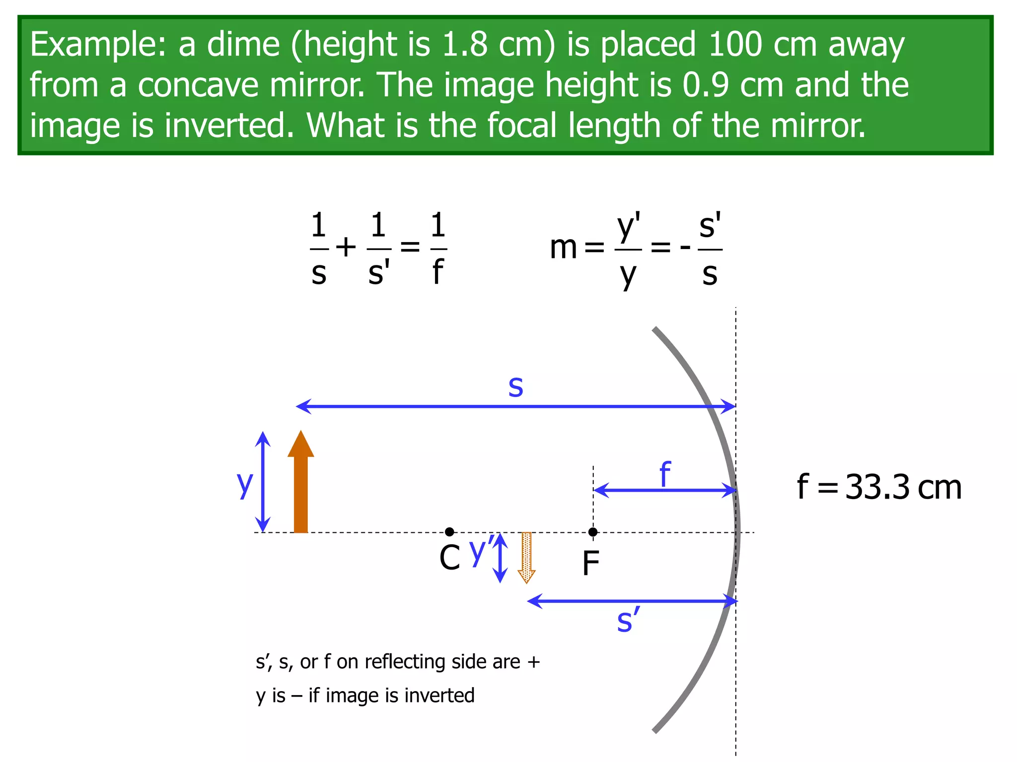 Example: a dime (height is 1.8 cm) is placed 100 cm away
from a concave mirror. The image height is 0.9 cm and the
image is inverted. What is the focal length of the mirror.
1 1 1
+ =
s s' f
y' s'
m= = -
y s
C F
f
s
s’
y
y’
s’, s, or f on reflecting side are +
y is – if image is inverted
f =33.3 cm
 