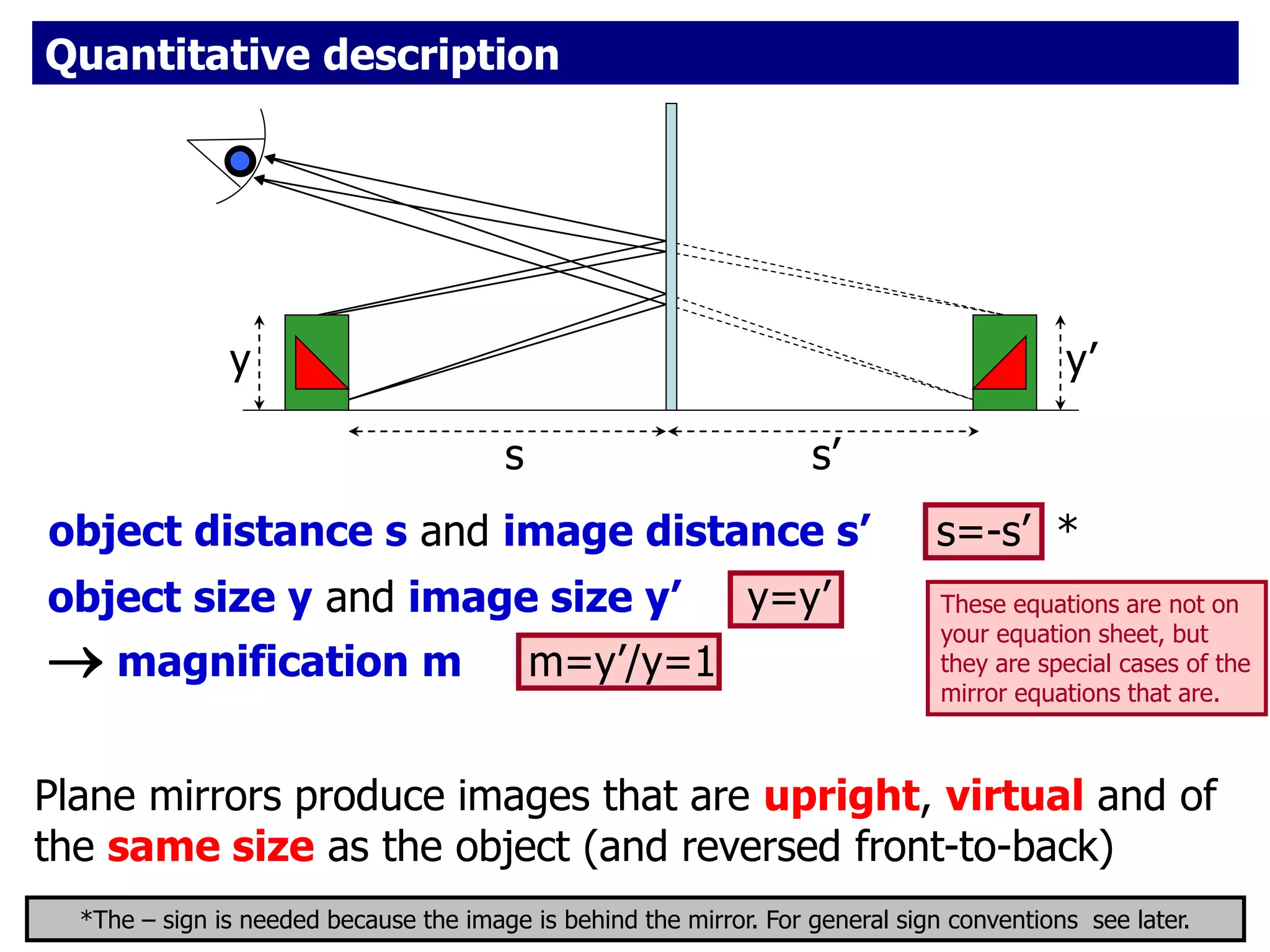 object distance s and image distance s’ s=-s’ *
object size y and image size y’ y=y’
 magnification m m=y’/y=1
s s’
y’
y
Plane mirrors produce images that are upright, virtual and of
the same size as the object (and reversed front-to-back)
*The – sign is needed because the image is behind the mirror. For general sign conventions see later.
These equations are not on
your equation sheet, but
they are special cases of the
mirror equations that are.
Quantitative description
 