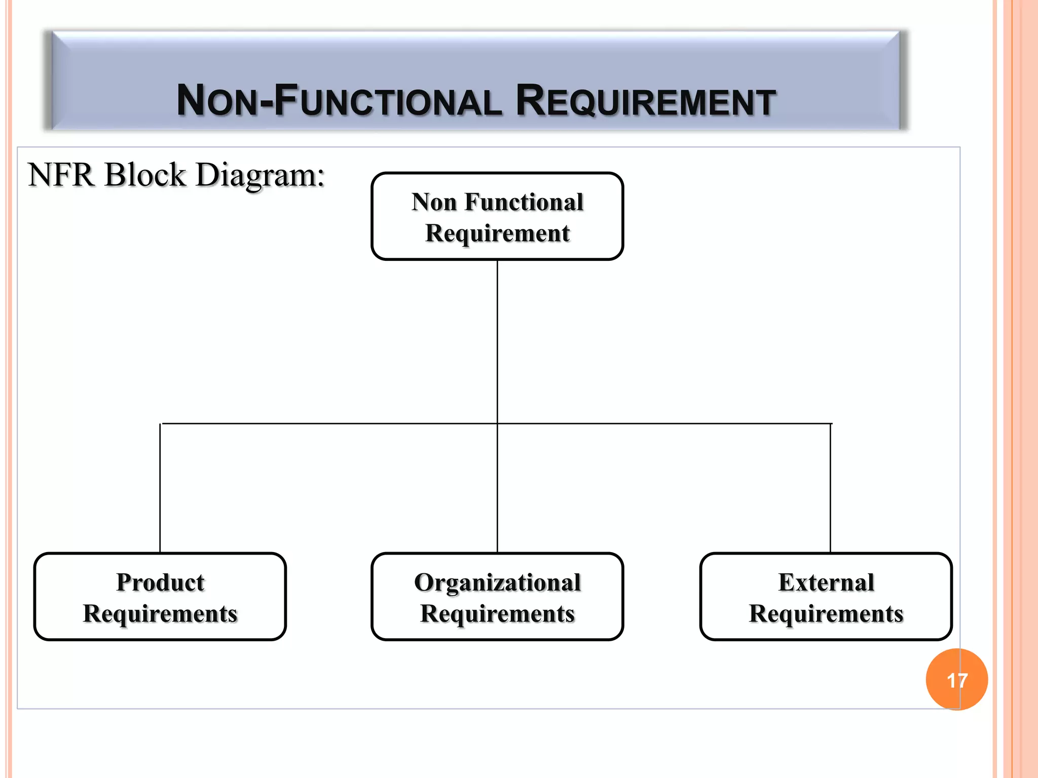 NON-FUNCTIONAL REQUIREMENT
NFR Block Diagram:
17
Non Functional
Requirement
Organizational
Requirements
External
Requirements
Product
Requirements
 