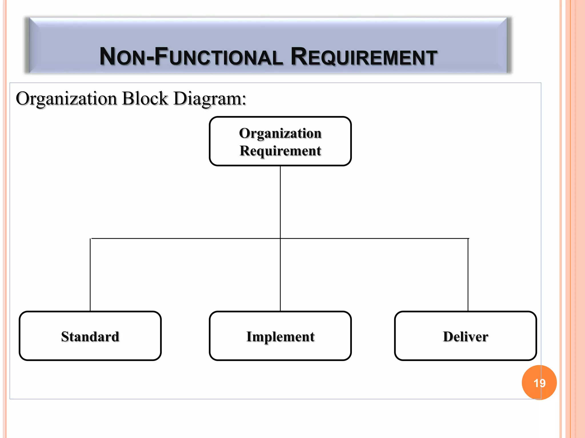 NON-FUNCTIONAL REQUIREMENT
Organization Block Diagram:
19
Organization
Requirement
Implement Deliver
Standard
 