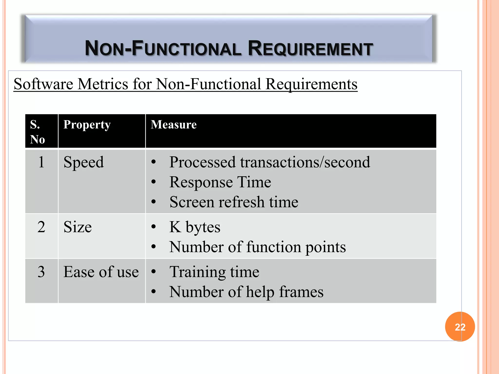 NON-FUNCTIONAL REQUIREMENT
Software Metrics for Non-Functional Requirements
22
S.
No
Property Measure
1 Speed • Processed transactions/second
• Response Time
• Screen refresh time
2 Size • K bytes
• Number of function points
3 Ease of use • Training time
• Number of help frames
 