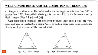Well Conditioned Triangle Using Compass Lecture #2 & #3. Introduction and Chain Surveying (W23) PART-II.pdf