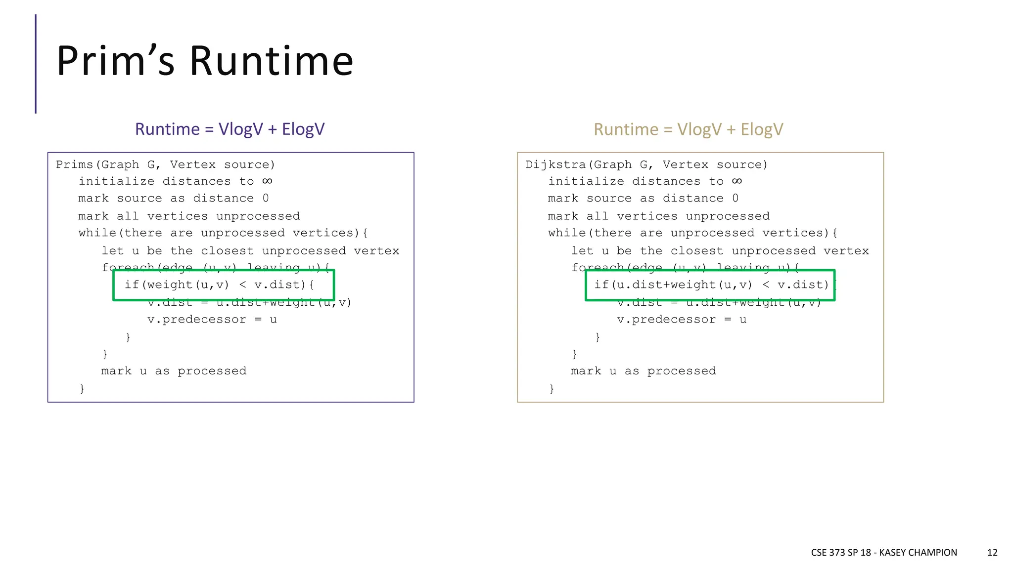 Prim’s Runtime
CSE 373 SP 18 - KASEY CHAMPION 12
Dijkstra(Graph G, Vertex source)
initialize distances to ∞
mark source as distance 0
mark all vertices unprocessed
while(there are unprocessed vertices){
let u be the closest unprocessed vertex
foreach(edge (u,v) leaving u){
if(u.dist+weight(u,v) < v.dist){
v.dist = u.dist+weight(u,v)
v.predecessor = u
}
}
mark u as processed
}
Prims(Graph G, Vertex source)
initialize distances to ∞
mark source as distance 0
mark all vertices unprocessed
while(there are unprocessed vertices){
let u be the closest unprocessed vertex
foreach(edge (u,v) leaving u){
if(weight(u,v) < v.dist){
v.dist = u.dist+weight(u,v)
v.predecessor = u
}
}
mark u as processed
}
Runtime = VlogV + ElogV
Runtime = VlogV + ElogV
 