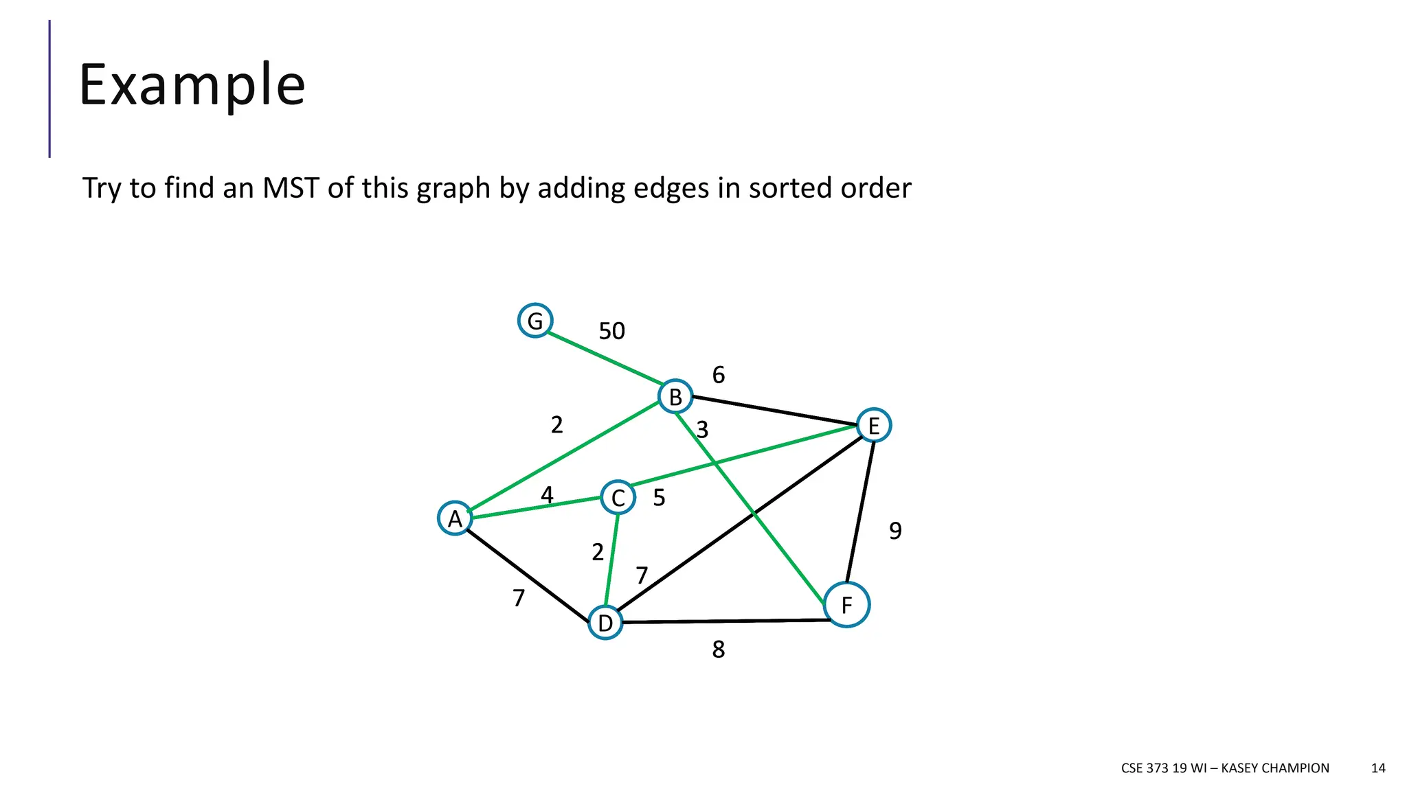 Example
Try to find an MST of this graph by adding edges in sorted order
14
CSE 373 19 WI – KASEY CHAMPION
A
B
D
F
E
C
50
6
3
4
7
2
8
9
5
7
G
2
A
B
D
F
E
C
50
6
3
4
7
2
8
9
5
7
G
2
A
B
D
F
E
C
50
6
3
4
7
2
8
9
5
7
G
2
A
B
D
F
E
C
50
6
3
4
7
2
8
9
5
7
G
2
A
B
D
F
E
C
50
6
3
4
7
2
8
9
5
7
G
2
A
B
D
F
E
C
50
6
3
4
7
2
8
9
5
7
G
2
A
B
D
F
E
C
50
6
3
4
7
2
8
9
5
7
G
2
 