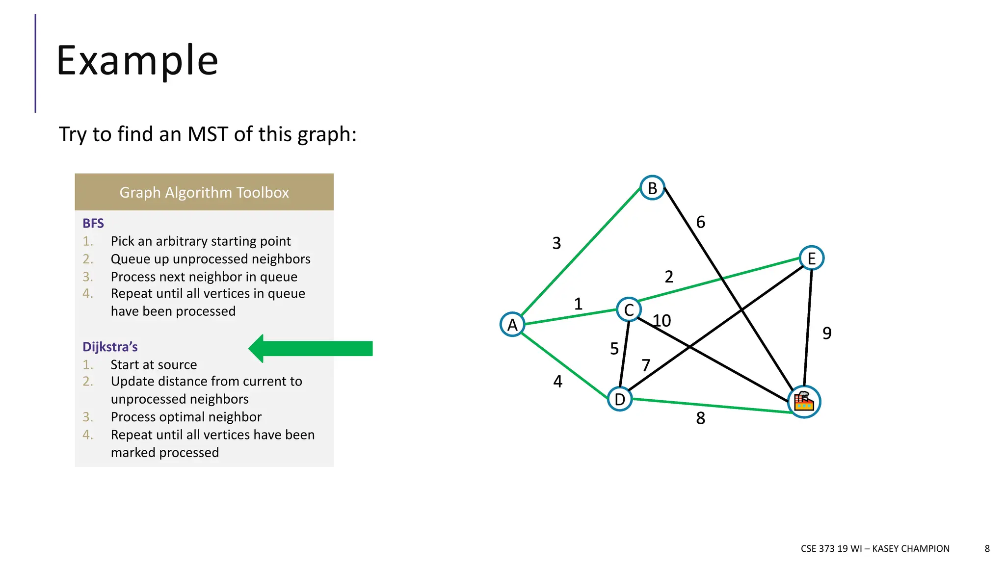 Example
Try to find an MST of this graph:
8
A
B
D F
E
C
3
6
2
1
4
5
8
9
10
7
CSE 373 19 WI – KASEY CHAMPION
BFS
1. Pick an arbitrary starting point
2. Queue up unprocessed neighbors
3. Process next neighbor in queue
4. Repeat until all vertices in queue
have been processed
Dijkstra’s
1. Start at source
2. Update distance from current to
unprocessed neighbors
3. Process optimal neighbor
4. Repeat until all vertices have been
marked processed
Graph Algorithm Toolbox
A
B
D F
E
C
3
6
2
1
4
5
8
9
10
7
A
B
D F
E
C
3
6
2
1
4
5
8
9
10
7
A
B
D F
E
C
3
6
2
1
4
5
8
9
10
7
A
B
D F
E
C
3
6
2
1
4
5
8
9
10
7
A
B
D F
E
C
3
6
2
1
4
5
8
9
10
7
 