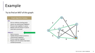 Example
Try to find an MST of this graph:
8
A
B
D F
E
C
3
6
2
1
4
5
8
9
10
7
CSE 373 19 WI – KASEY CHAMPION
BFS
1. Pick an arbitrary starting point
2. Queue up unprocessed neighbors
3. Process next neighbor in queue
4. Repeat until all vertices in queue
have been processed
Dijkstra’s
1. Start at source
2. Update distance from current to
unprocessed neighbors
3. Process optimal neighbor
4. Repeat until all vertices have been
marked processed
Graph Algorithm Toolbox
A
B
D F
E
C
3
6
2
1
4
5
8
9
10
7
A
B
D F
E
C
3
6
2
1
4
5
8
9
10
7
A
B
D F
E
C
3
6
2
1
4
5
8
9
10
7
A
B
D F
E
C
3
6
2
1
4
5
8
9
10
7
A
B
D F
E
C
3
6
2
1
4
5
8
9
10
7
 