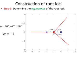 Construction of root loci
• Step-3: Determine the asymptotes of the root loci.
-5 -4 -3 -2 -1 0 1 2
-1
-0.5
0
0.5
1
Pole-Zero Map
Real Axis
Imaginary
Axis


60

 60

180




 180
,
60
,
60

1



 