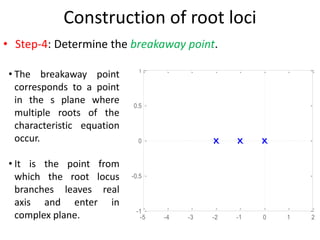 construction_of_root_loci_ Hussian Lectures | PPTX