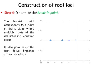 Construction of root loci
• Step-4: Determine the break-in point.
• The break-in point
corresponds to a point
in the s plane where
multiple roots of the
characteristic equation
occur.
• It is the point where the
root locus branches
arrives at real axis.
-5 -4 -3 -2 -1 0 1 2
-1
-0.5
0
0.5
1
Pole-Zero Map
Real Axis
Imaginary
Axis
 