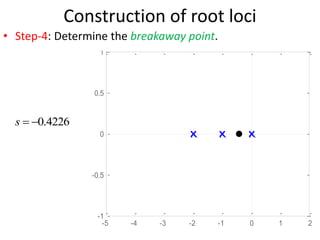 Construction of root loci
• Step-4: Determine the breakaway point.
4226
.
0


s
-5 -4 -3 -2 -1 0 1 2
-1
-0.5
0
0.5
1
Pole-Zero Map
Real Axis
Imaginary
Axis
 