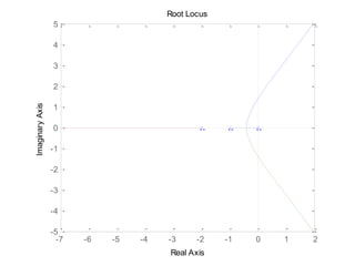 construction_of_root_loci_ Hussian Lectures | PPTX
