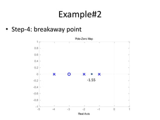 Example#2
• Step-4: breakaway point
-5 -4 -3 -2 -1 0 1
-1
-0.8
-0.6
-0.4
-0.2
0
0.2
0.4
0.6
0.8
1
Pole-Zero Map
Real Axis
Imaginary
Axis
-1.55
 