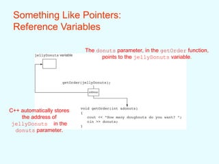 pointers principles in programming languages | PPT