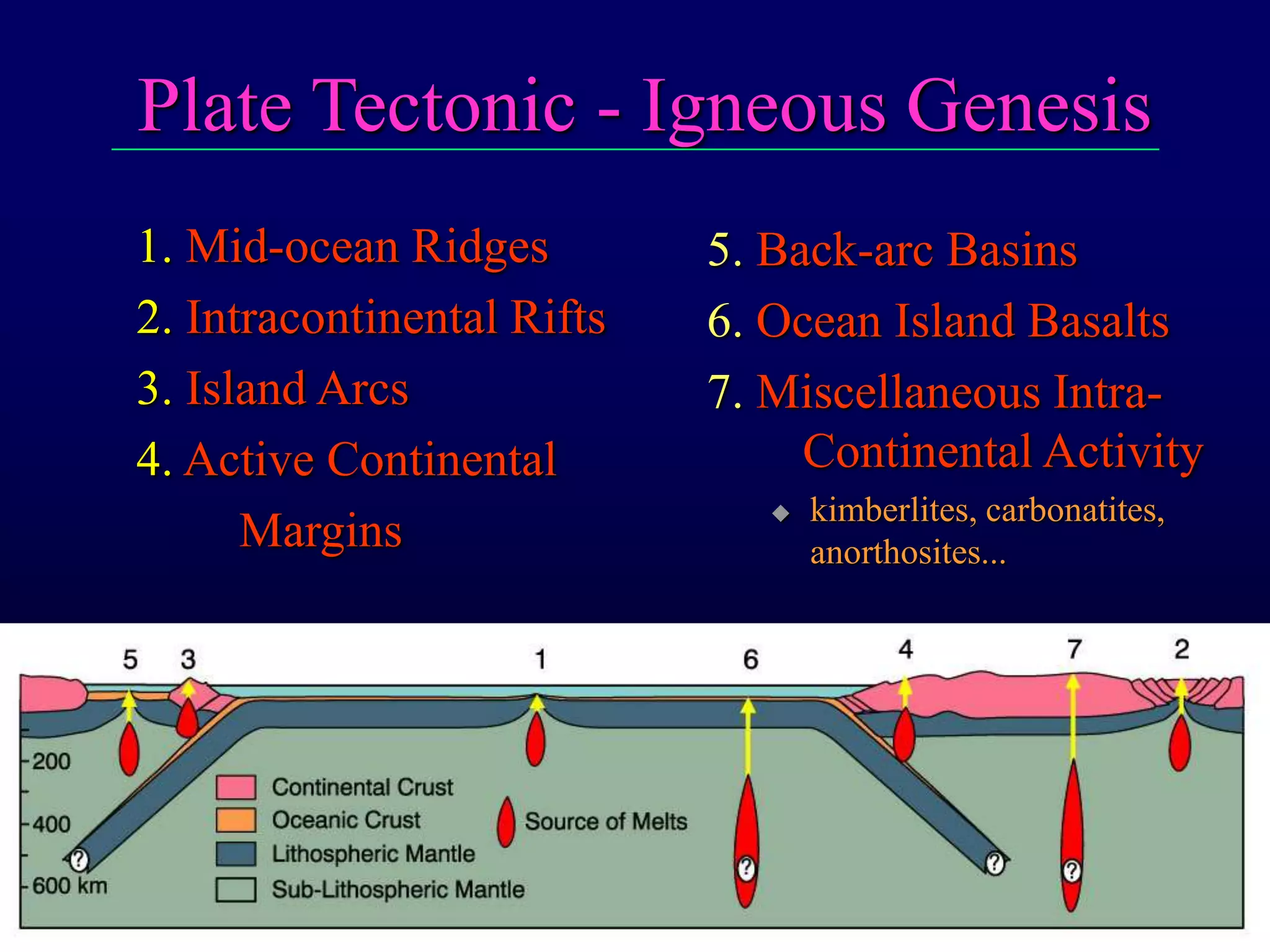 Lecture 23 - Igneous Rocks (1).ppt