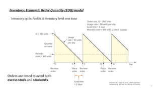 Lecture 23-MSD.pdf part 2 Inventory Management | PDF