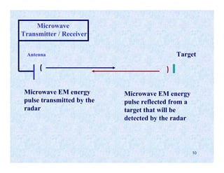 Microwave
Transmitter / Receiver

  Antenna                                    Target




 Microwave EM energy        Microwave EM energy
 pulse transmitted by the   pulse reflected from a
 radar                      target that will be
                            detected by the radar




                                                     10
 