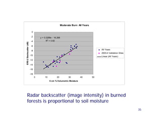 Moderate Burn All Years

                          0

                          -2       y = 0.3299x - 18.268
                          -4             R2 = 0.82
ERS-2 Backscatter (dB)




                          -6
                                                                                       All Years
                          -8
                                                                                       2003-4 Validation Sites
                         -10
                                                                                       Linear (All Years)
                         -12

                         -14

                         -16

                         -18
                               0       10          20         30         40       50
                                            6 cm % Volumetric Moisture




    Radar backscatter (image intensity) in burned
    forests is proportional to soil moisture
                                                                                                                 35
 