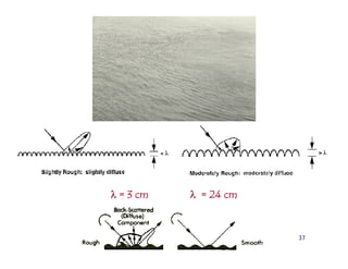 λ = 3 cm   λ = 24 cm


                       37
 