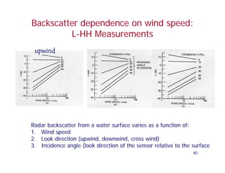 Backscatter dependence on wind speed:
         L-HH Measurements
 upwind




Radar backscatter from a water surface varies as a function of:
1. Wind speed
2. Look direction (upwind, downwind, cross wind)
3. Incidence angle (look direction of the sensor relative to the surface
                                                                 40
 