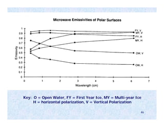 Key: O = Open Water, FY = First Year Ice, MY = Multi-year Ice
     H = horizontal polarization, V = Vertical Polarization

                                                            46
 
