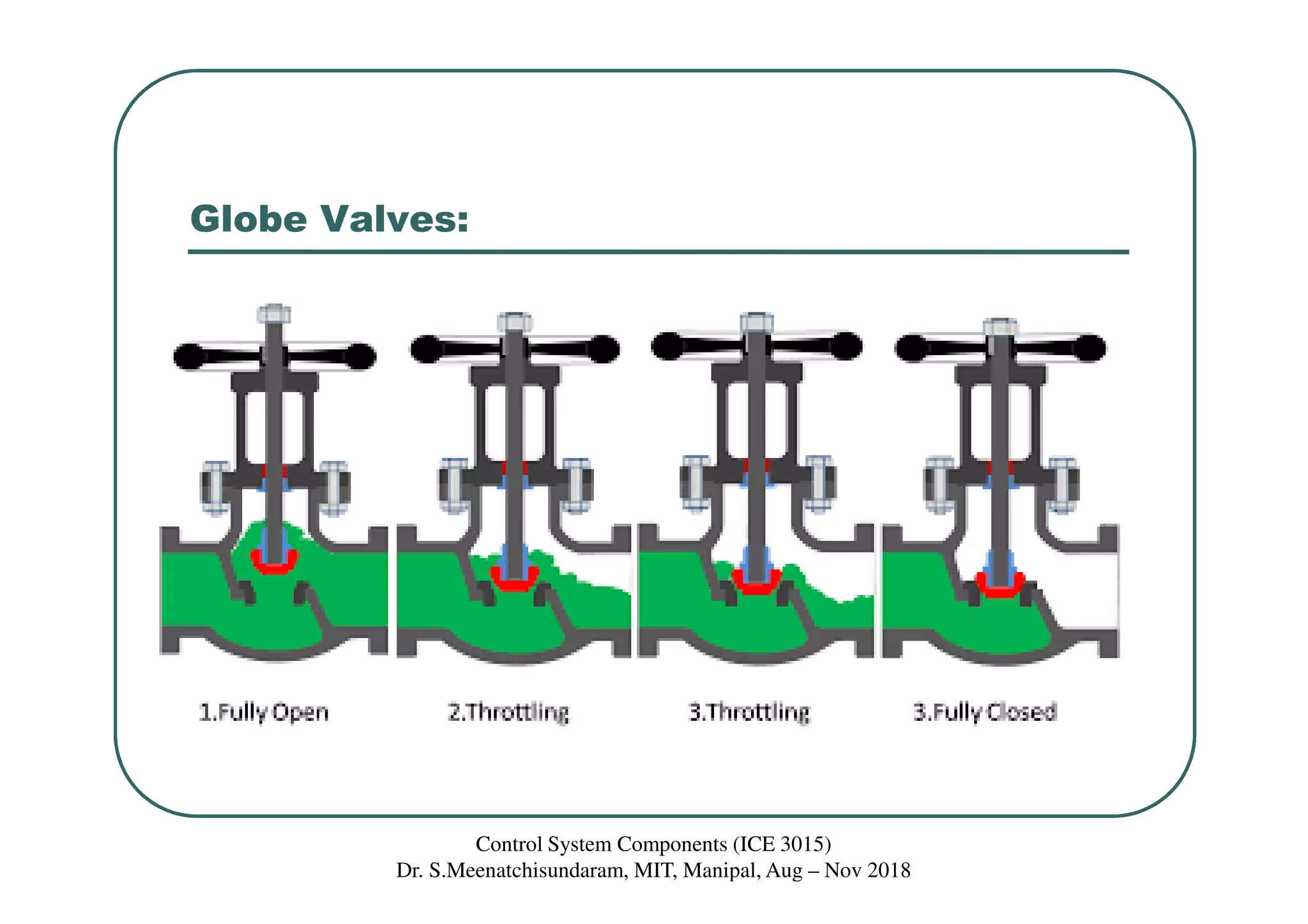 Globe Valves:
Control System Components (ICE 3015)
Dr. S.Meenatchisundaram, MIT, Manipal, Aug – Nov 2018
 