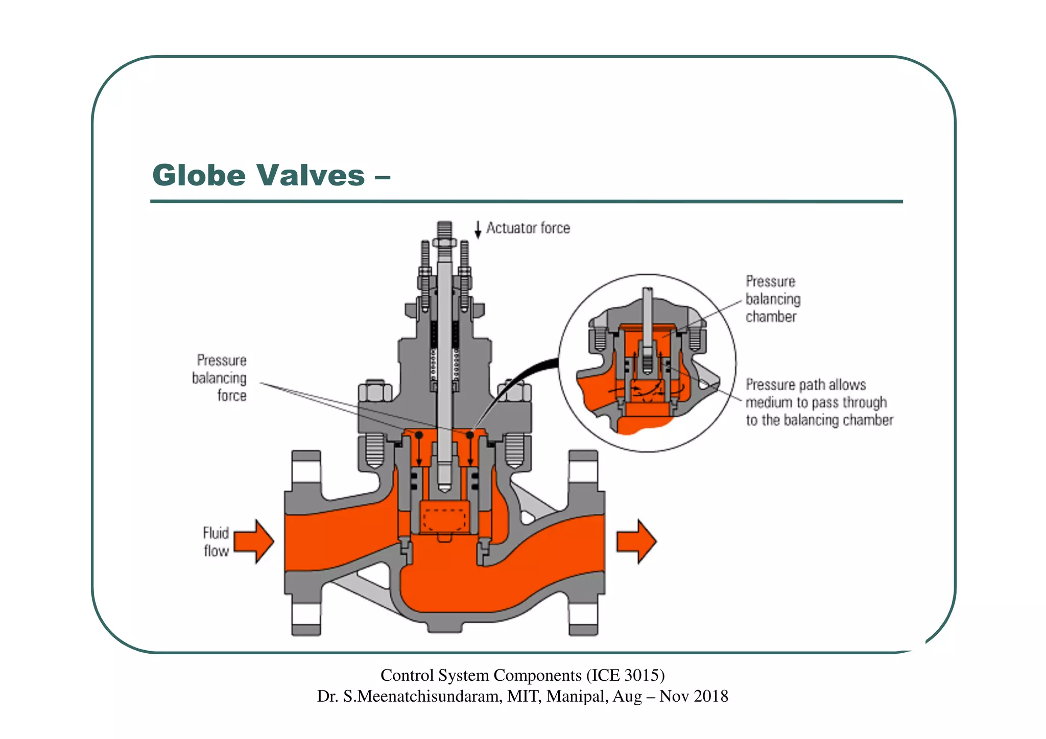 Globe Valves –
Control System Components (ICE 3015)
Dr. S.Meenatchisundaram, MIT, Manipal, Aug – Nov 2018
 