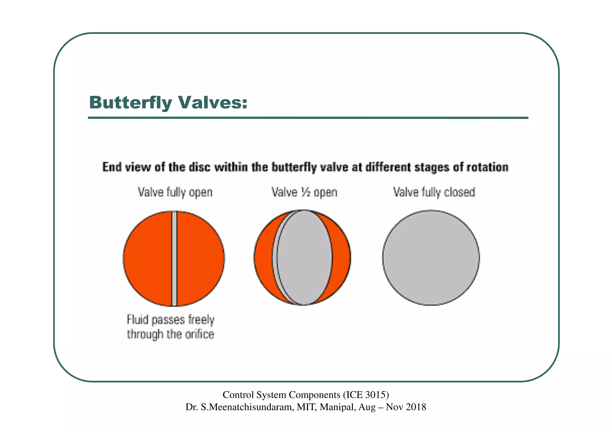 Butterfly Valves:
Control System Components (ICE 3015)
Dr. S.Meenatchisundaram, MIT, Manipal, Aug – Nov 2018
 
