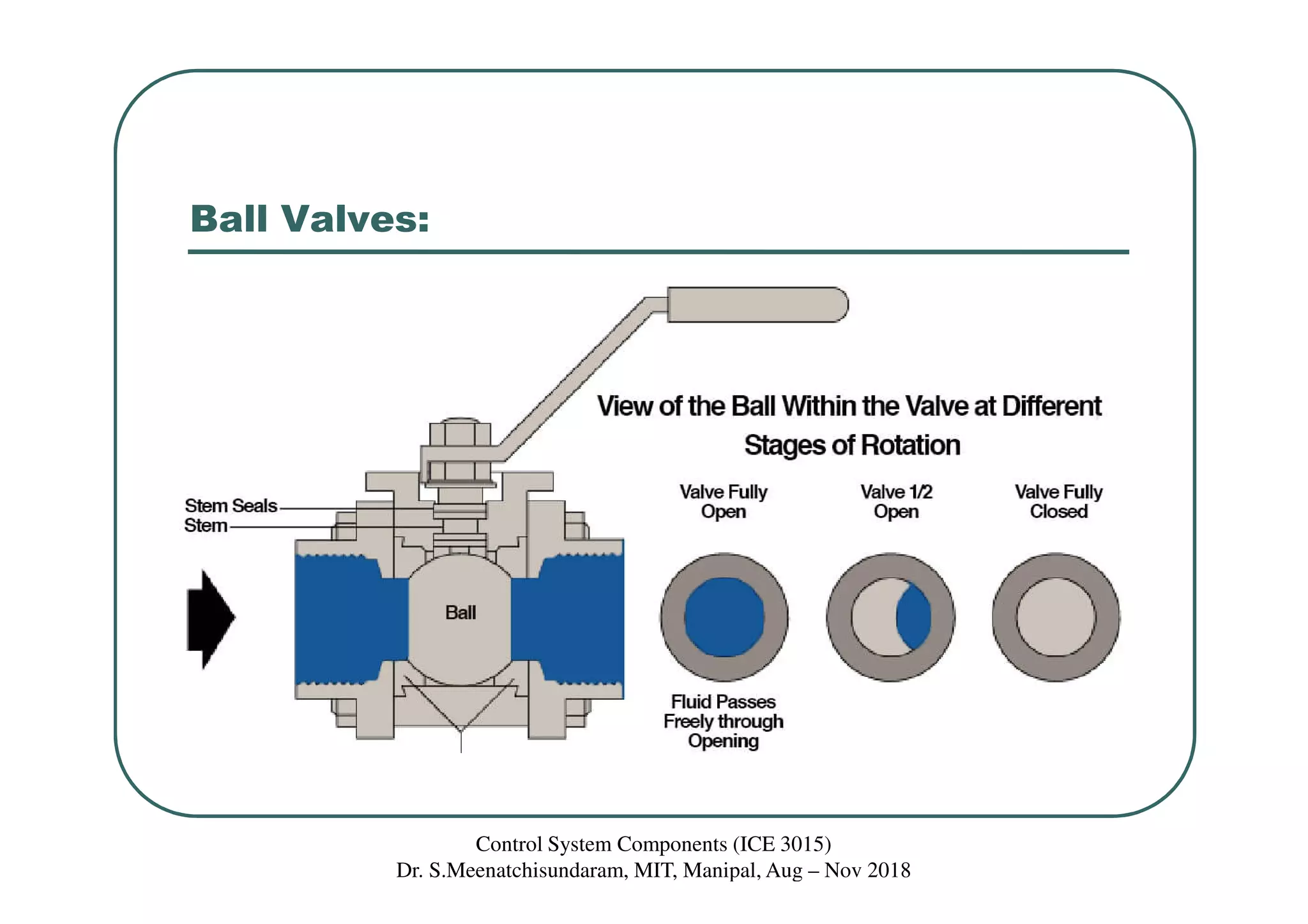 Ball Valves:
Control System Components (ICE 3015)
Dr. S.Meenatchisundaram, MIT, Manipal, Aug – Nov 2018
 