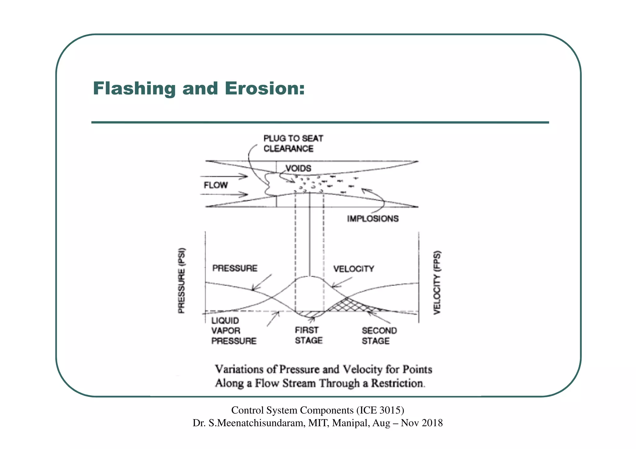 Flashing and Erosion:
Control System Components (ICE 3015)
Dr. S.Meenatchisundaram, MIT, Manipal, Aug – Nov 2018
 
