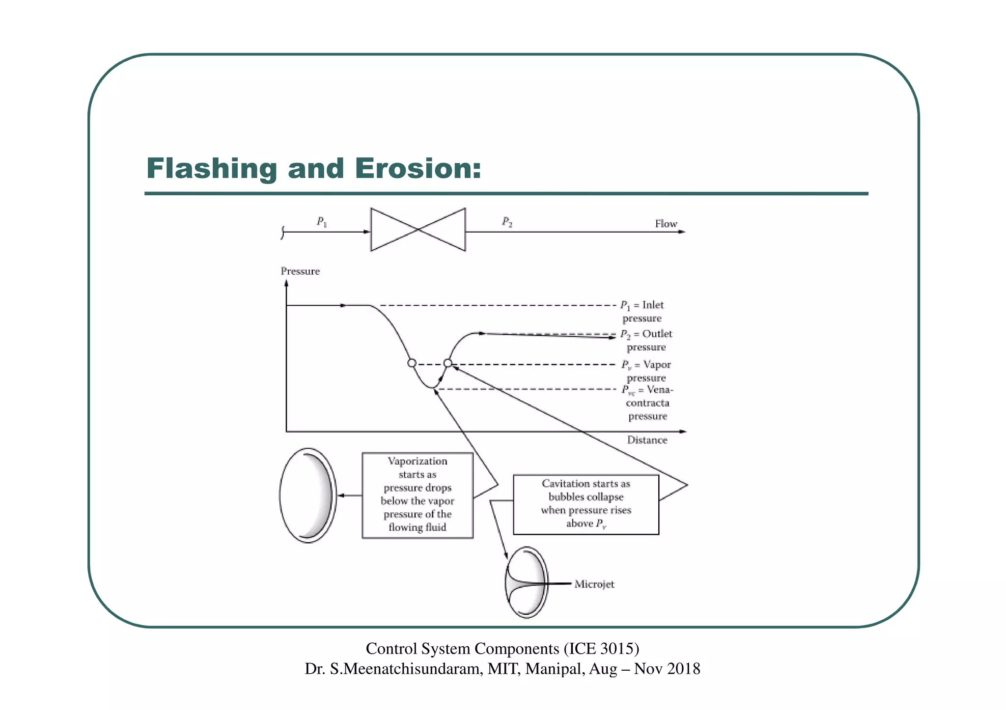 Flashing and Erosion:
Control System Components (ICE 3015)
Dr. S.Meenatchisundaram, MIT, Manipal, Aug – Nov 2018
 