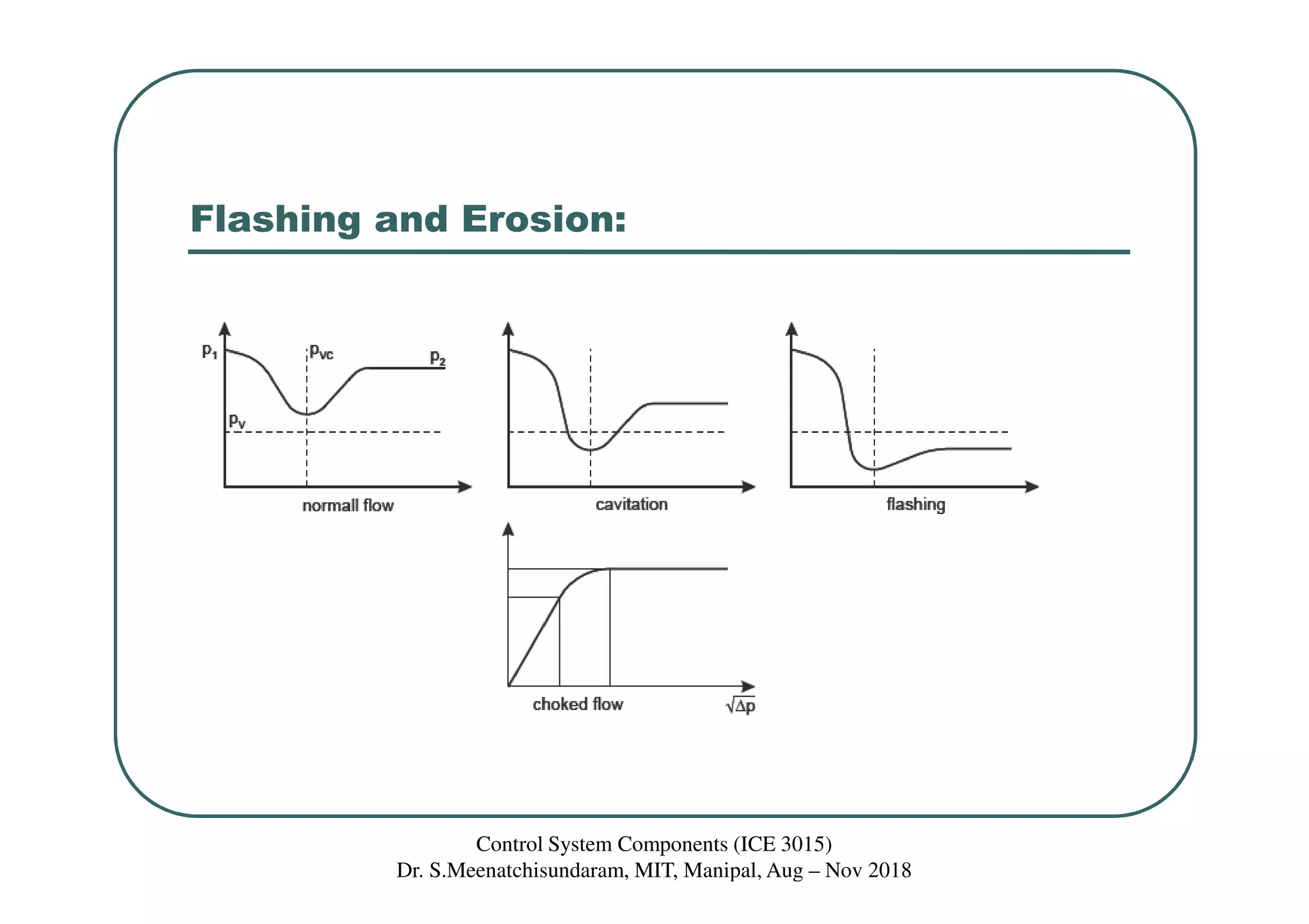 Flashing and Erosion:
Control System Components (ICE 3015)
Dr. S.Meenatchisundaram, MIT, Manipal, Aug – Nov 2018
 