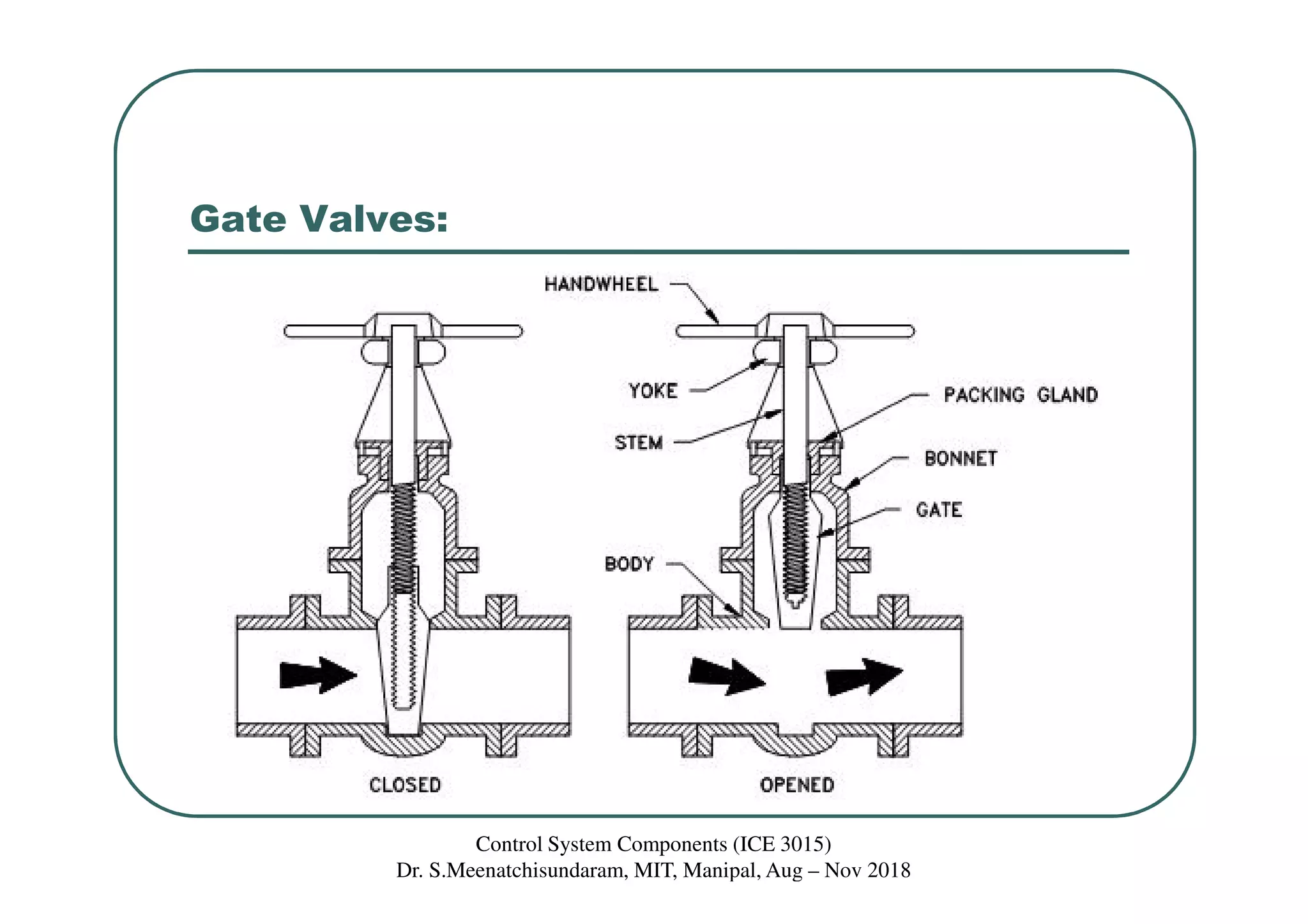Gate Valves:
Control System Components (ICE 3015)
Dr. S.Meenatchisundaram, MIT, Manipal, Aug – Nov 2018
 