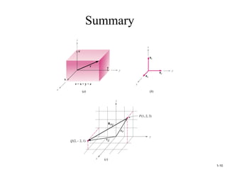 Comprehensive Introduction to Vectors and Coordinate Systems in ...